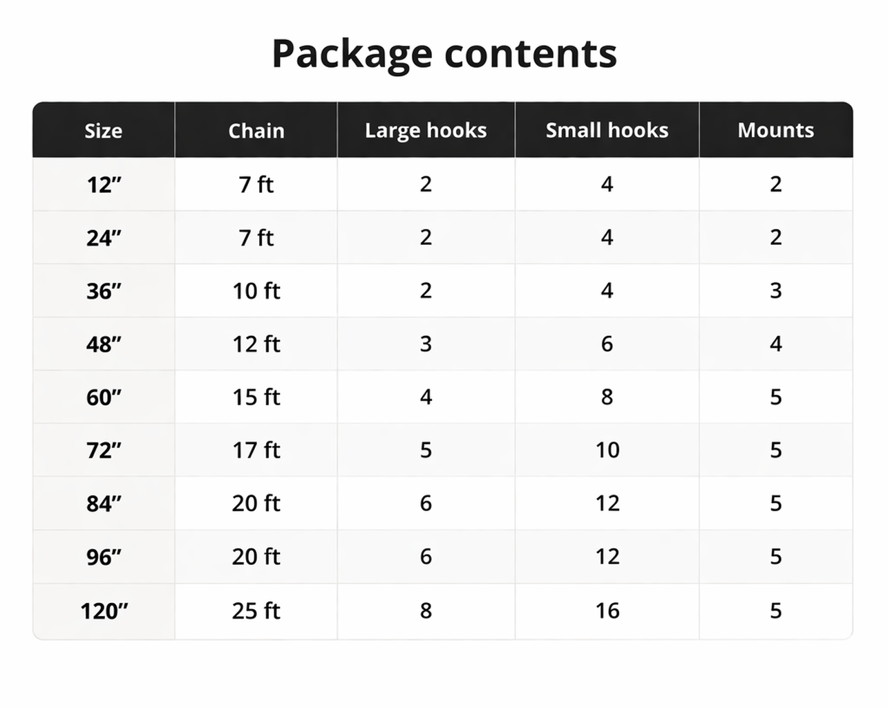 Table displaying package contents with size, chain, large hooks, small hooks, and mounts for different chain lengths.